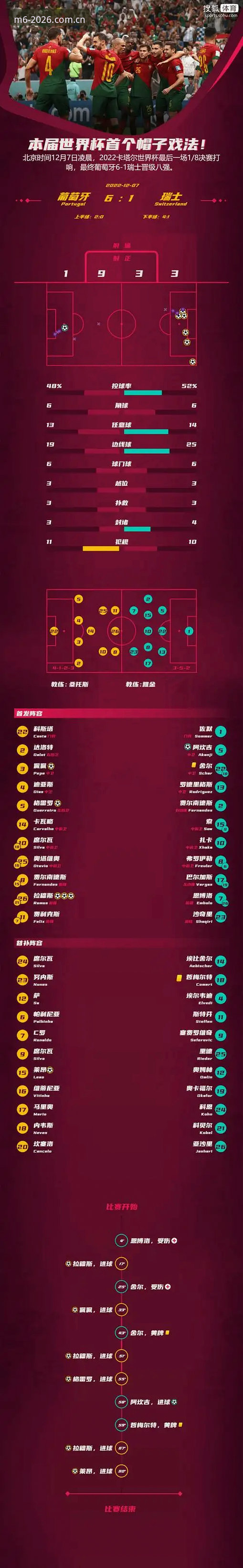 M6体育怎么样教程 揭秘M6体育平台最新动态:2026新版体验与安全登录教程全解析