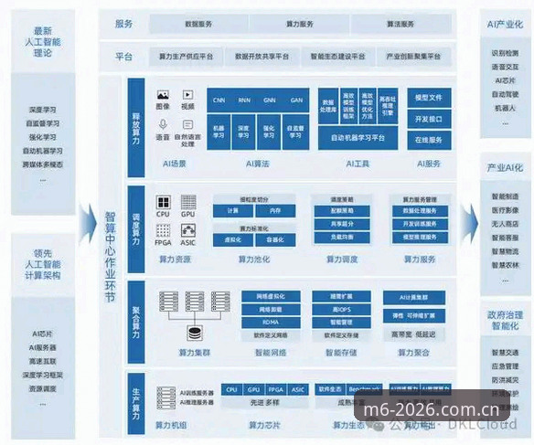 M6体育下载最新版 M6体育下载最新版深度评测:2026新版平台的技术架构与体验变革